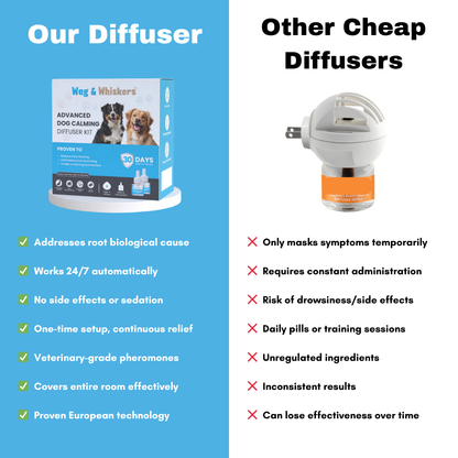 Wag&Whiskers™ - Advanced Dog Calming Diffuser