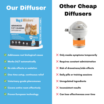 Wag&Whiskers™ - Advanced Cat Calming Diffuser