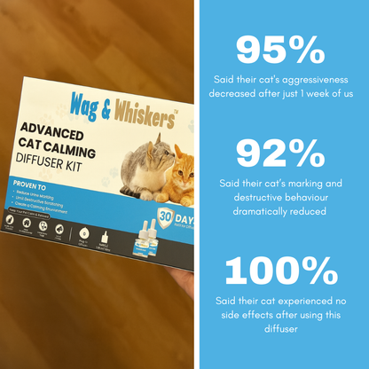 Wag&Whiskers™ - Advanced Cat Calming Diffuser